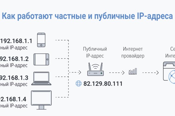 Почему не заходит на кракен