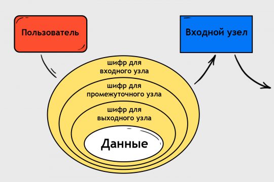 Кракен официальный